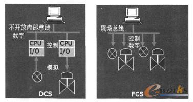 DCSPLCϵy(tng)Y(ji)(gu)