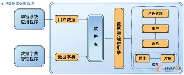 D2 ה(sh)(j)ϵy(tng)