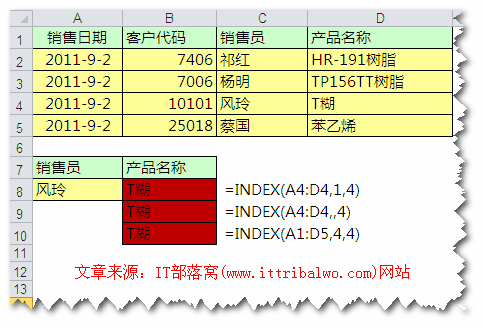 index(sh)