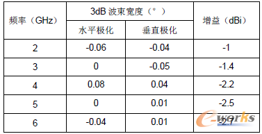 3 yc攵(sh)(j)Ƚy(tng)Ӌ