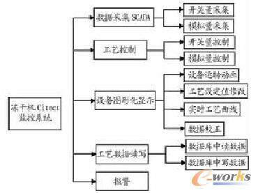 CILCCLO(jin)سY(ji)(gu)