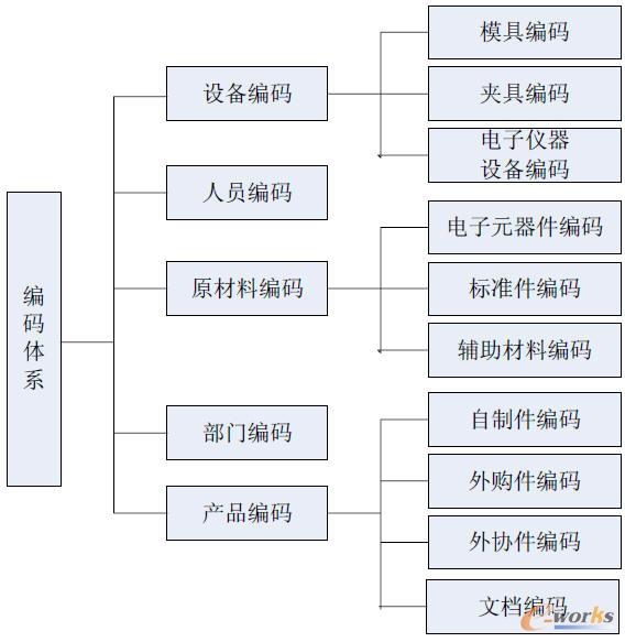 PDMawϵD