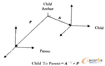 ^λúChild To Parent׃QꇵP(gun)ϵ