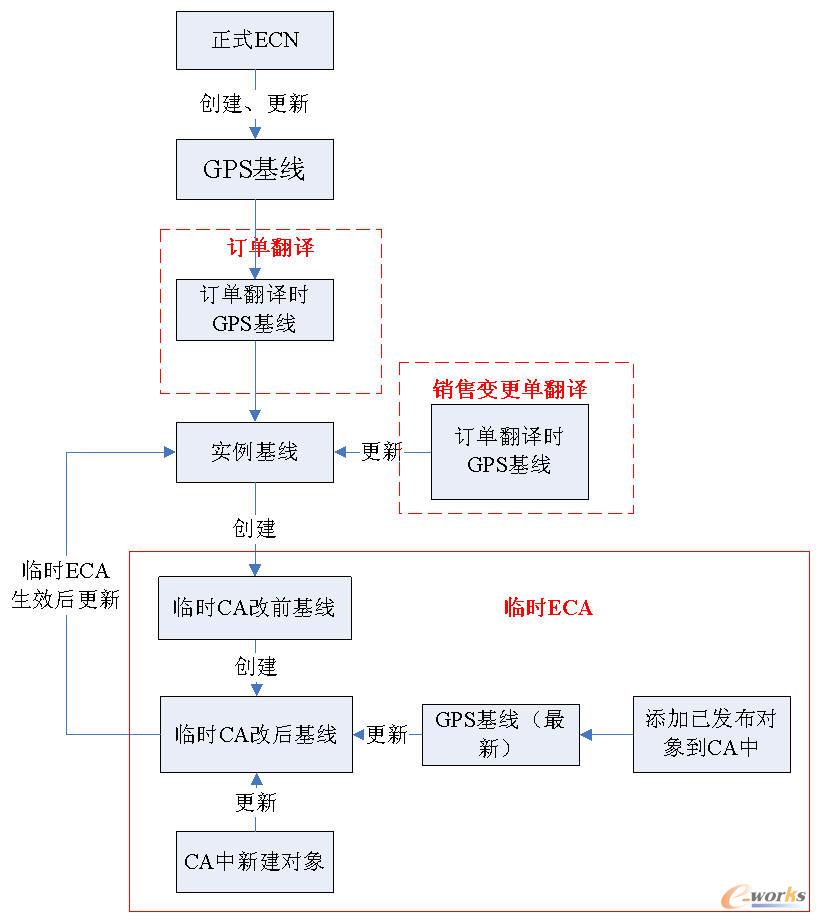 (xin)֮gP(gun)ϵD 