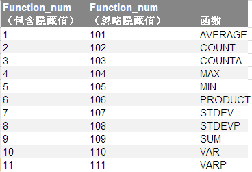 SUBTOTAL1(sh)a