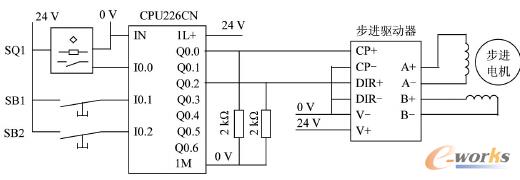 PLC c(q)ͲM늄әCĽӾD