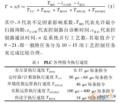 PLC Nָ(zh)ٶ