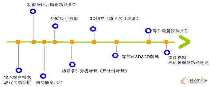 (do)빦O(sh)Ӌ(j)O(sh)Ӌ(j)