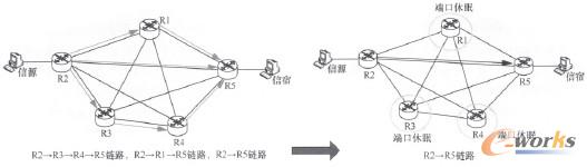 D6 ·ߌF(xin)W(wng)j(lu)(ji)