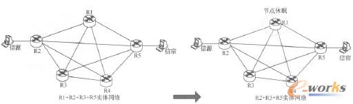 D5 (ji)cߌF(xin)W(wng)j(lu)(ji)