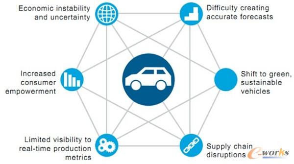 ܇SR(zhn)Source: IBM whitepaper