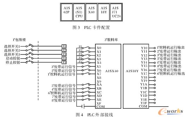 PLC