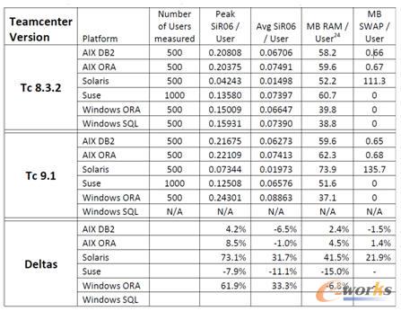 Siemens TeamCenterփаl(f)Enterprise Tier CPU SDR(sh)