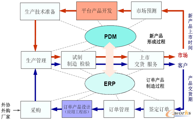 D8 a(chn)Ʒ_l(f)/O(sh)Ӌ(j)^ؽM