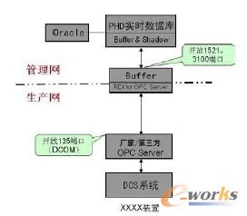 D1 MES ϵy(tng)Buffer&Shadow Y(ji)(gu)D