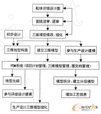 (yng)PDM(xing)Ŀϵy(tng)Ĵwa(chn)O(sh)Ӌ(j)