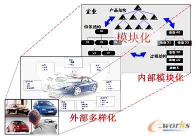 D2 ͨ^(ni)ģK(sh)F(xin)ⲿӻ