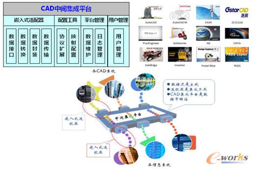 CADƽ_(ti)