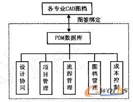 PKPM-EI-cCAD(sh)(j)B