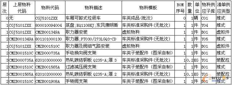 a(chn)ƷCGJ5101ZXXBOM