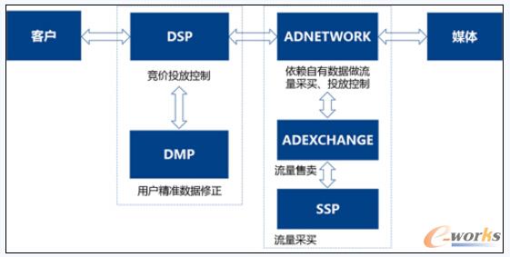 DSP\DMPڮa(chn)I(y)ϵλÈD 