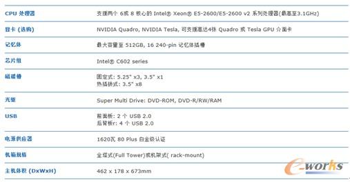 D3 winFast WS2000վҎ(gu)