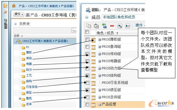 PDMlinkЅf(xi)ͬO(sh)Ӌh(hun)(qun)O(sh)