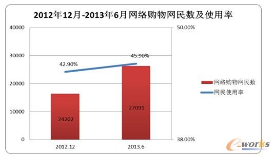 D 1 201212-20136¾W(wng)j(lu)ُW(wng)(sh)ʹ