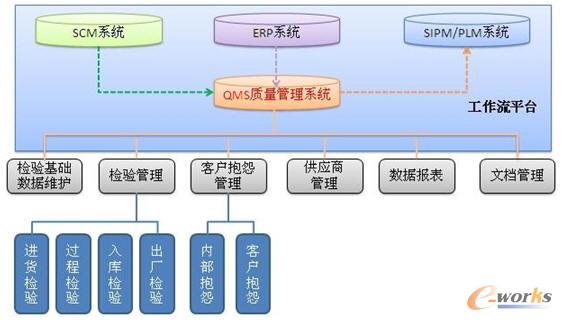 QMS|(zh)ϵy(tng)