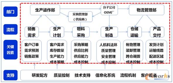 D12 朅f(xi)ͬ\ܘ(gu)