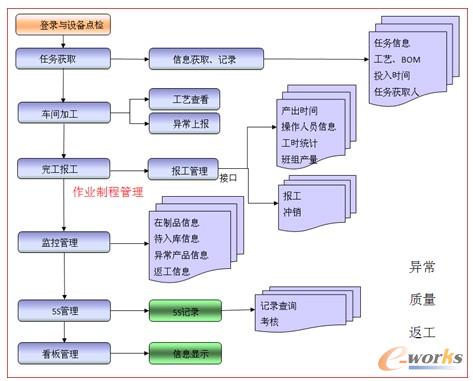 D7 ܇gF(xin)(chng)