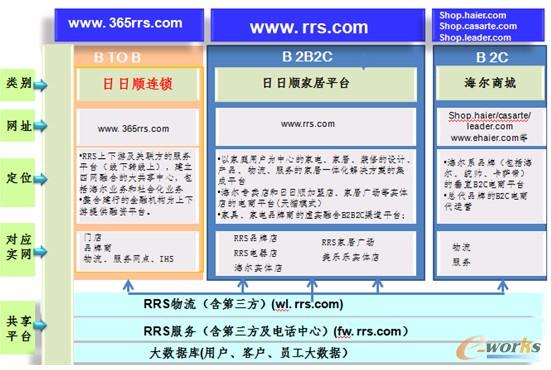 D3 1169ľW(wng)ںƽ_(ti)Ҏ(gu)