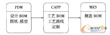 CAPPڮa(chn)Ʒγ^еλ