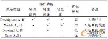 (xing)cCADęnP(gun)ϵ