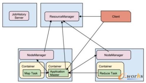 D1 ԭMapReduceܵĲ