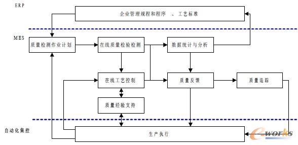 D1 |(zh)^̹wI(y)(w)