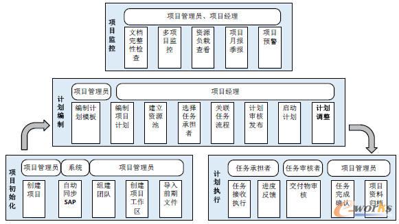 Teamcenter(xing)ĿӋ(j)(chng)