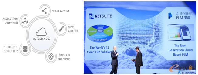 Autodesk PLM 360NetSuiteƽ_(ti)I(y)(w)Q֮gں