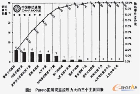 ParetoDչF(xin)O(jin)؉