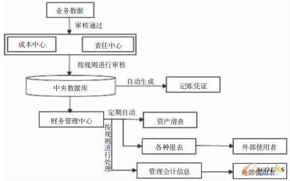 D3 SAPR/3ϵy(tng)еI(y)(hu)Ӌ(j)I(y)(w)Dʾ