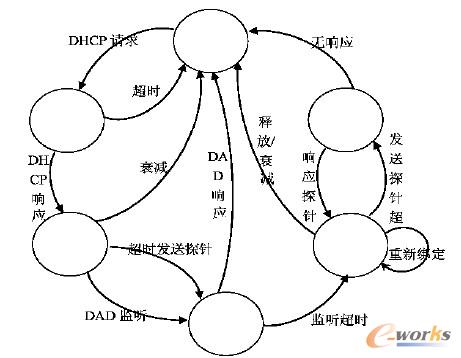 D2 (lin)W(wng)(ji)cDHCPv6 ԴַCB(ti)׃wD