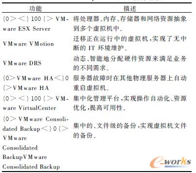 1 VMWARE Vsphere 4 I(y)׼