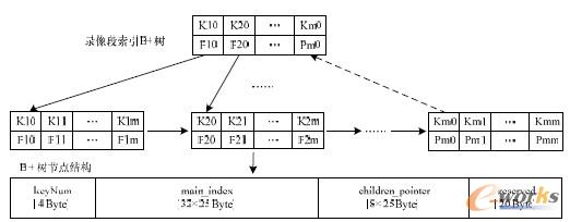 D5 B+估九(ji)c(din)Y(ji)(gu)