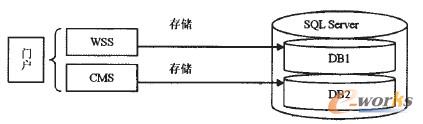 D1 T惦(ch)ܘ(gu)