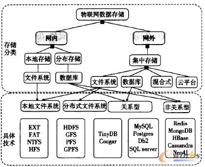 D2 (lin)W(wng)惦g