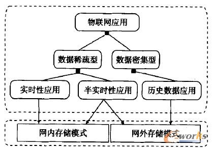 D5 (lin)W(wng)÷c惦Pϵ