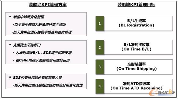 ӏ(qing)bع(KPI)