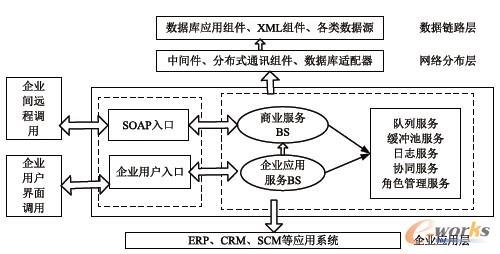 D1 SOAI(y)Ϣϵy(tng)ɽY(ji)(gu)