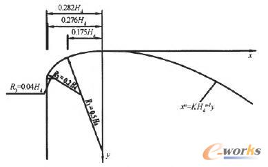 _(ki)ʽ(xin)3A(xin)D