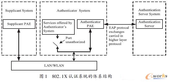 802. 1X JCϵy(tng)wϵY(ji)(gu)